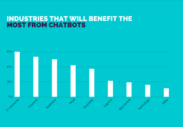 The best examples of chatbots in eCommerce: Report by devabit