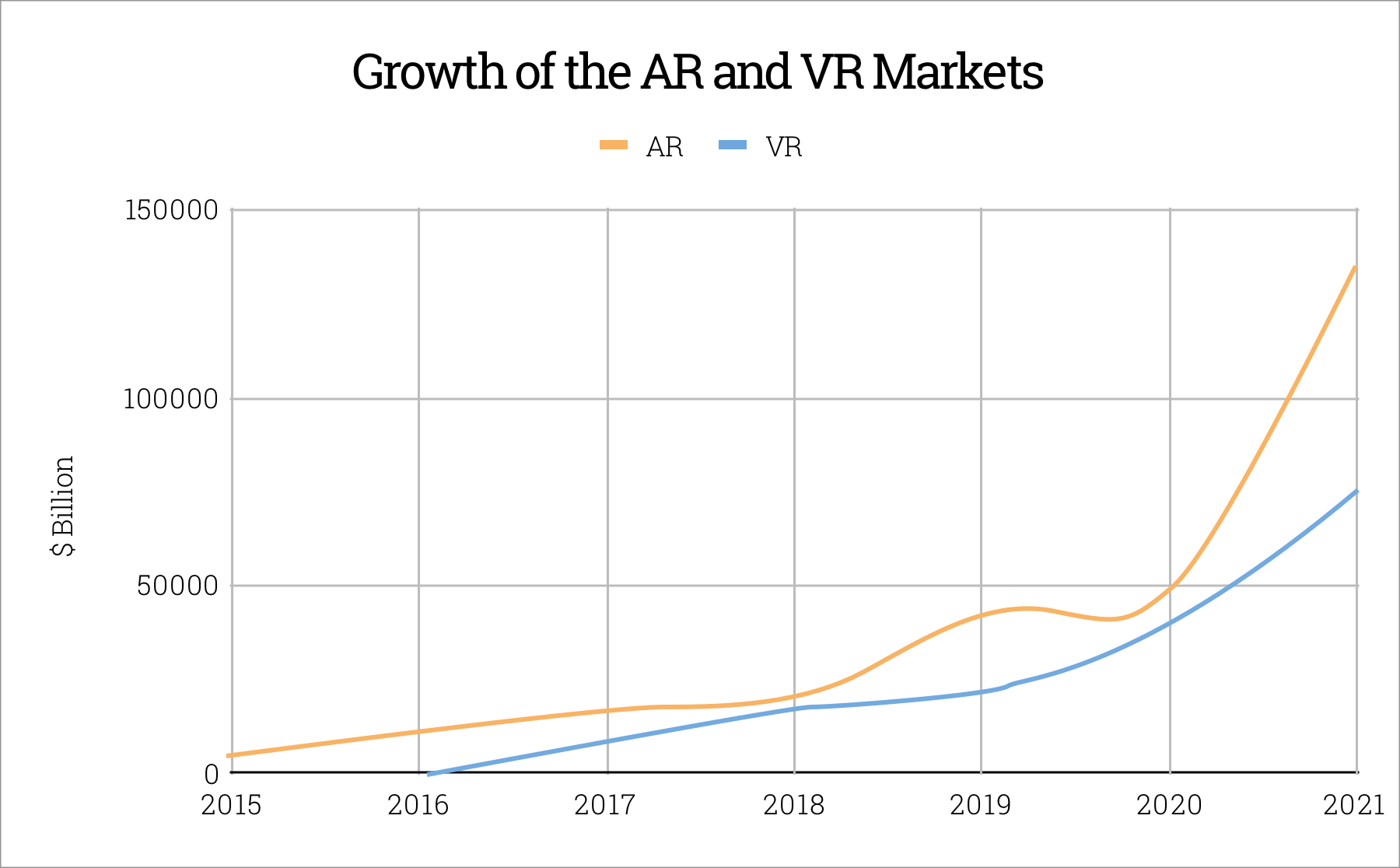 Future trends of outsourcing: AR/VR
