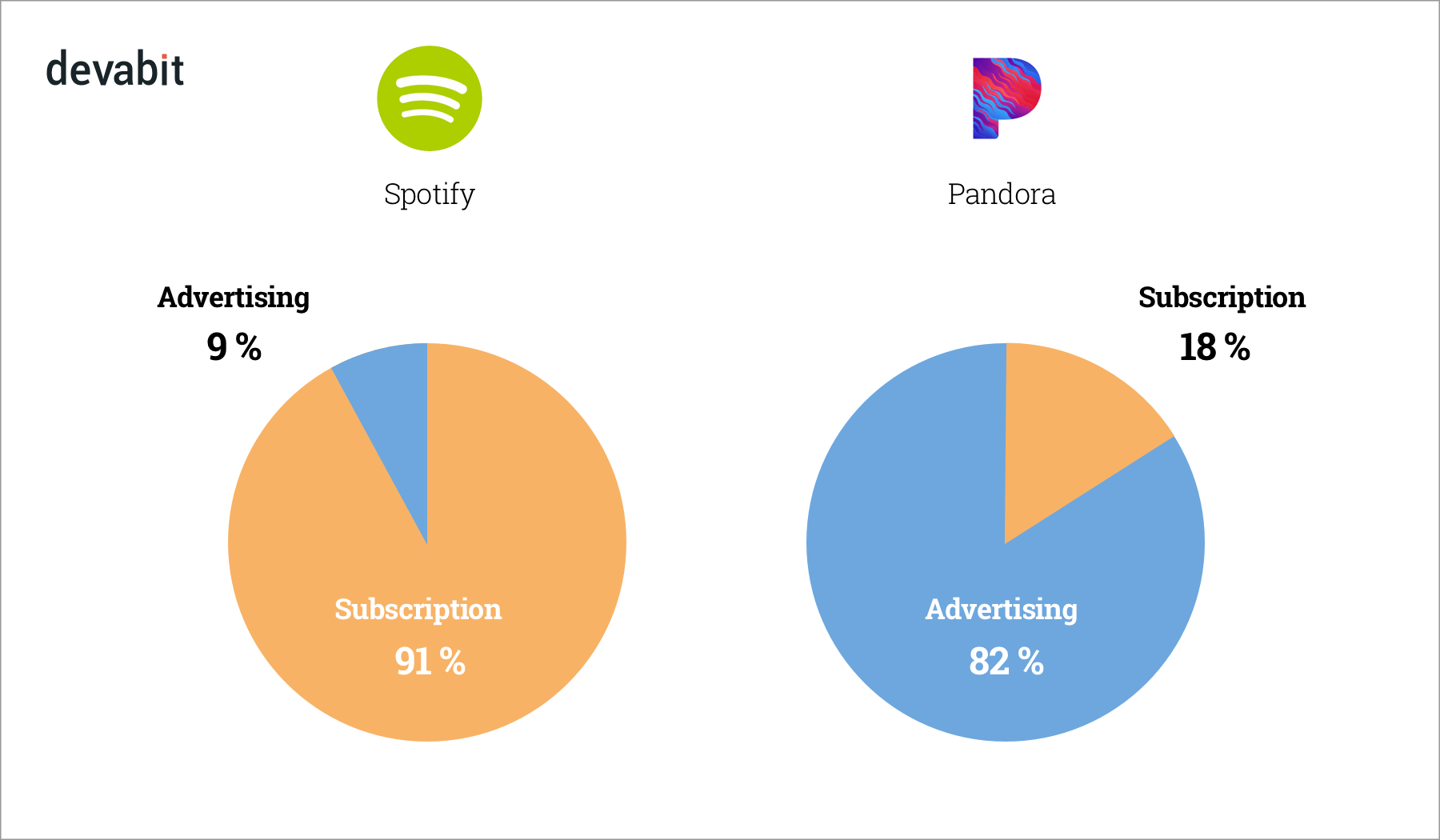 How to Monetize Music Streaming App