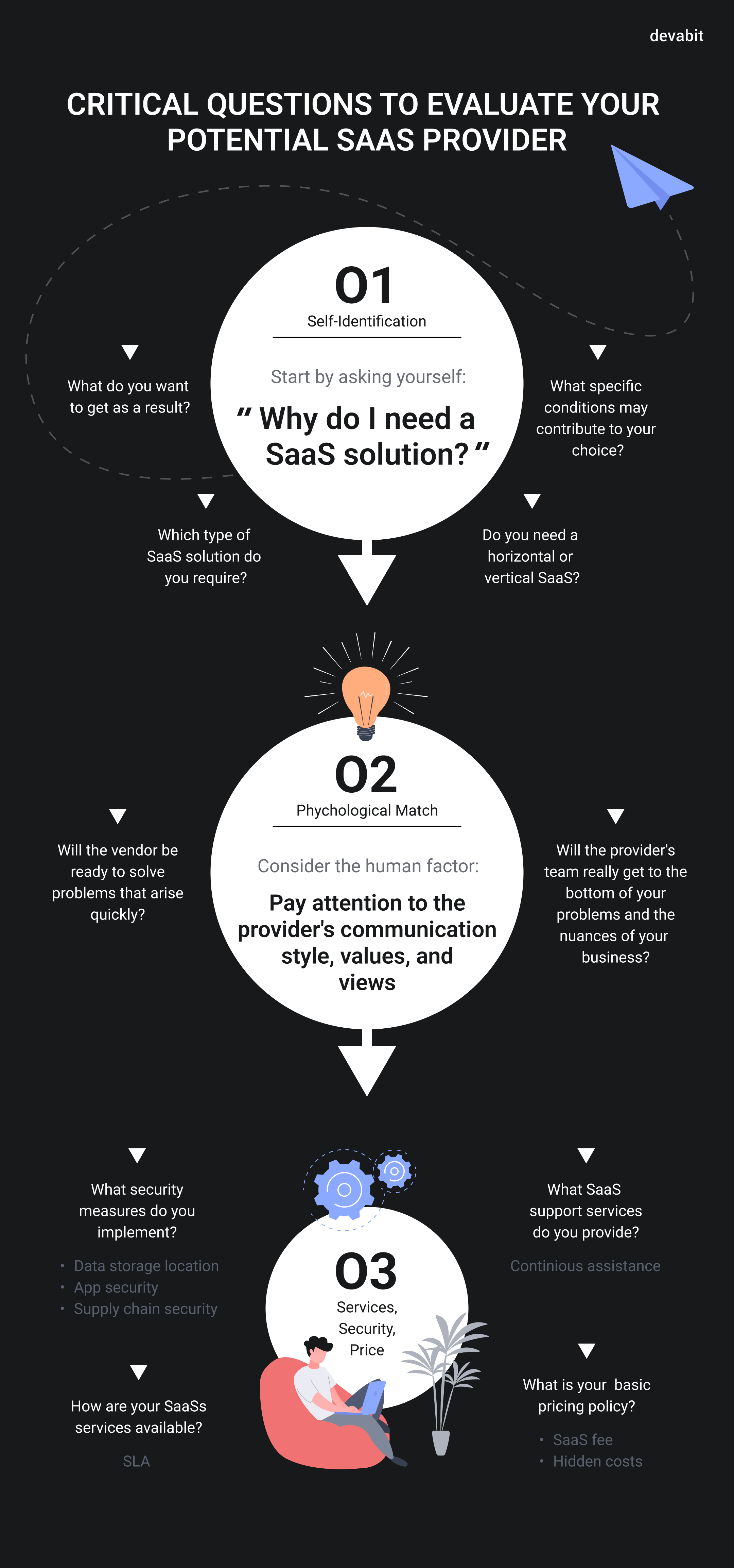 Questions to Ask Your SaaS Provider