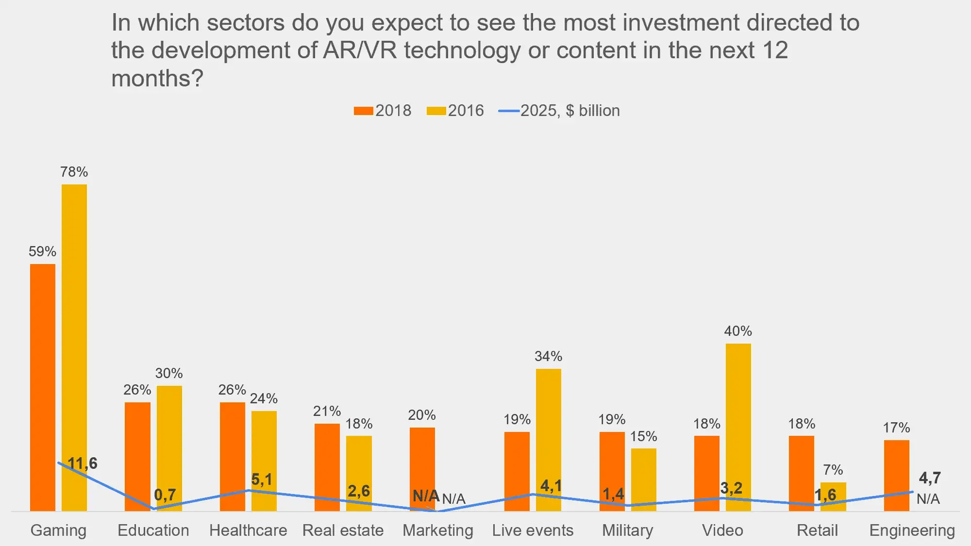 AR and VR adoption by devabit