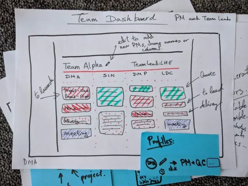 A Design Sprint 3 Days Instead of 5: Product rebuilding