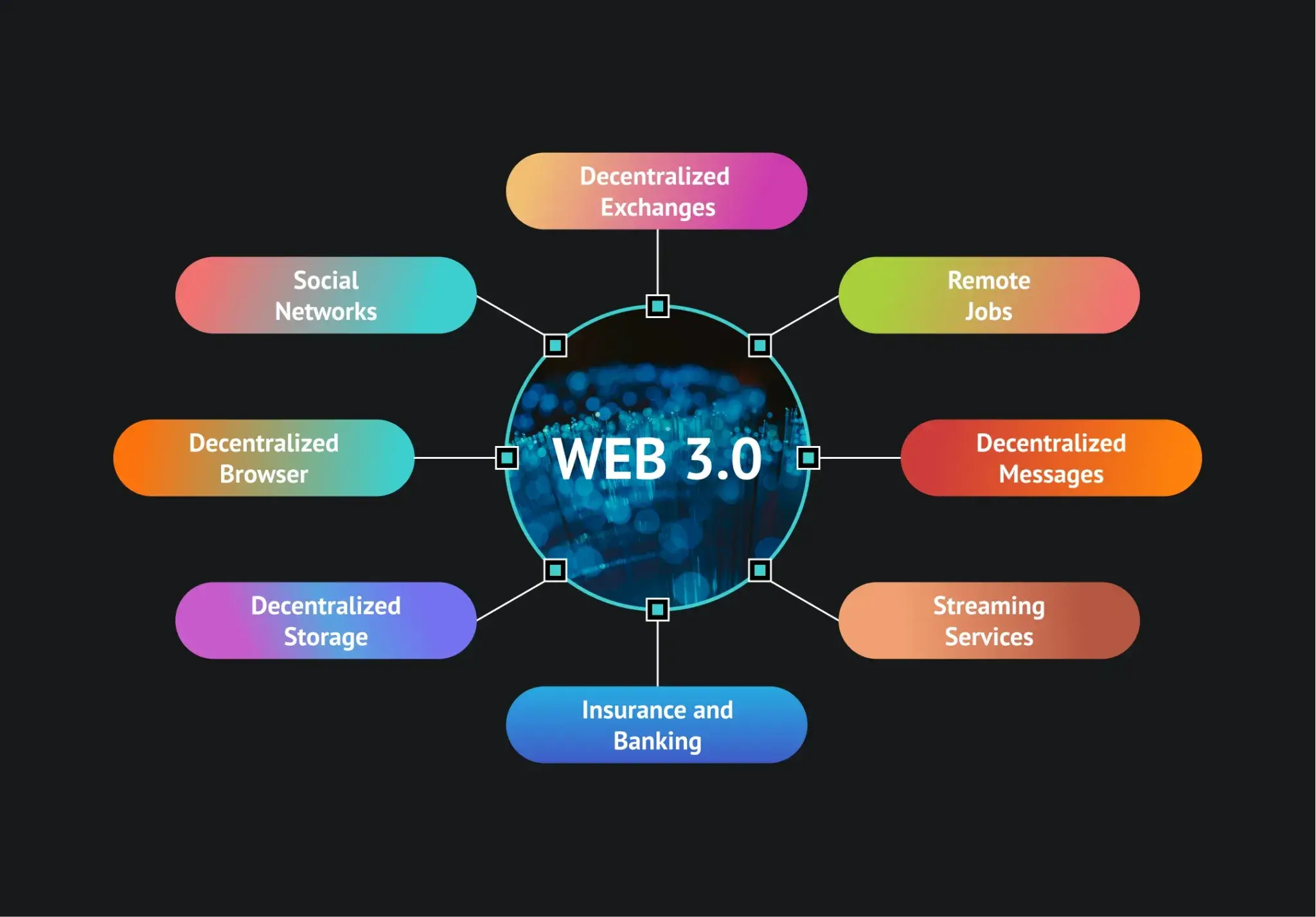 2023 Tech Trend #1: Web 3.0