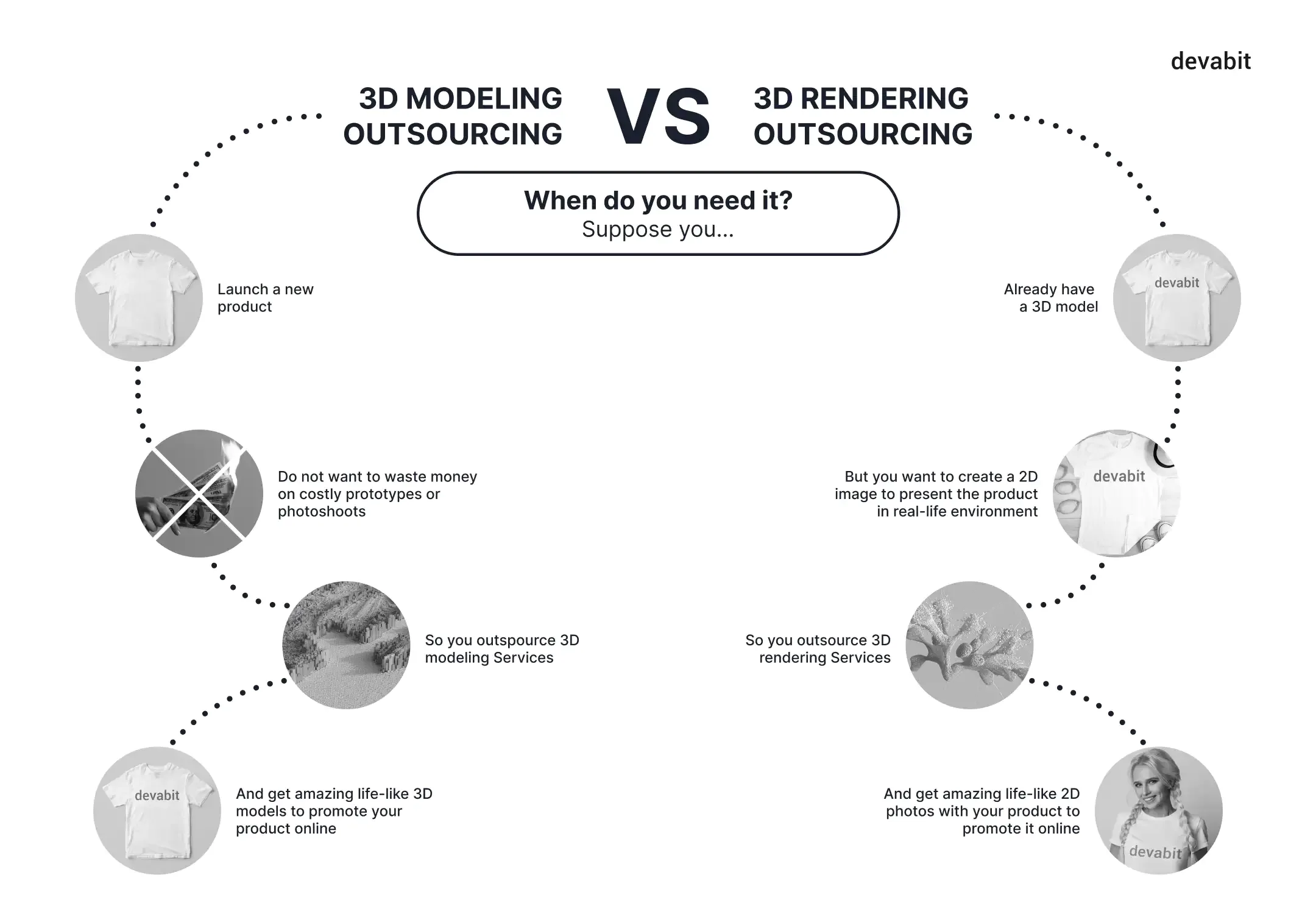 Outsource 3D modeling VS Outsource 3D modeling