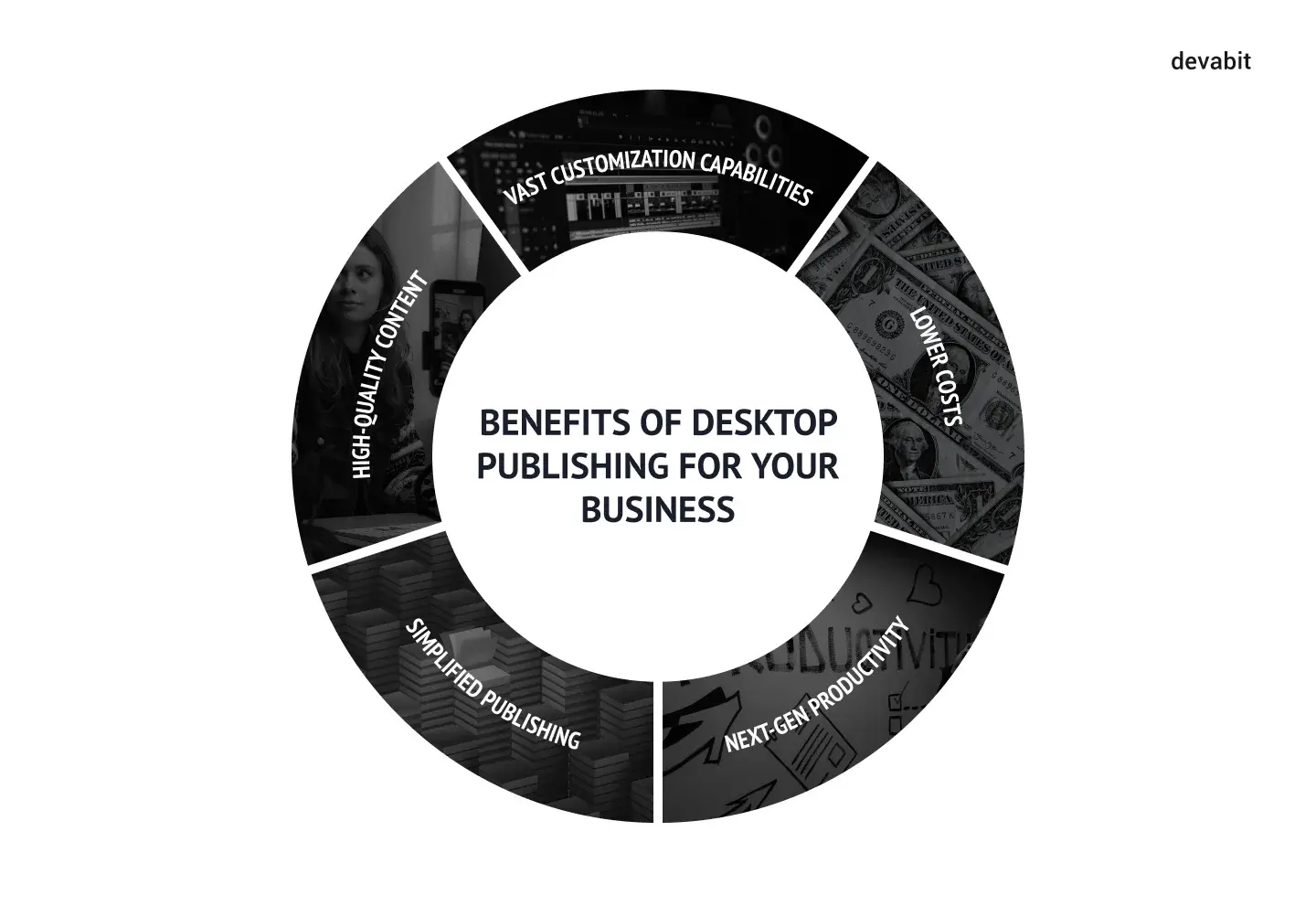5 uses of desktop publishing: benefits identified by devabit