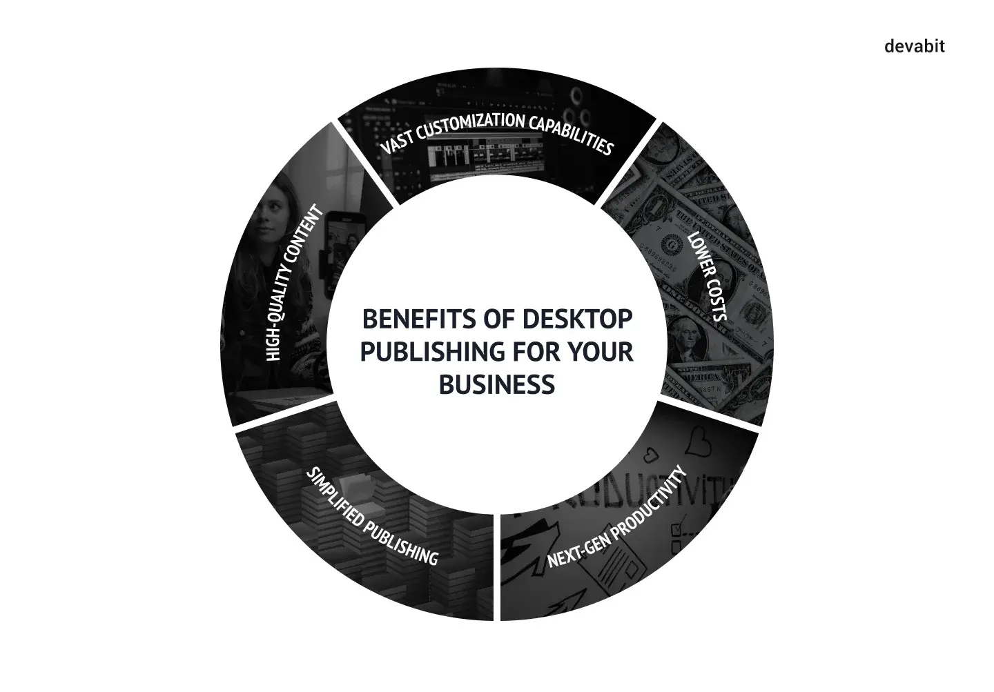 DTP translation: How do you translate graphics and visual documents?