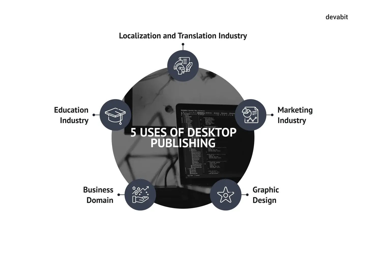 5 uses of desktop publishing by devabit