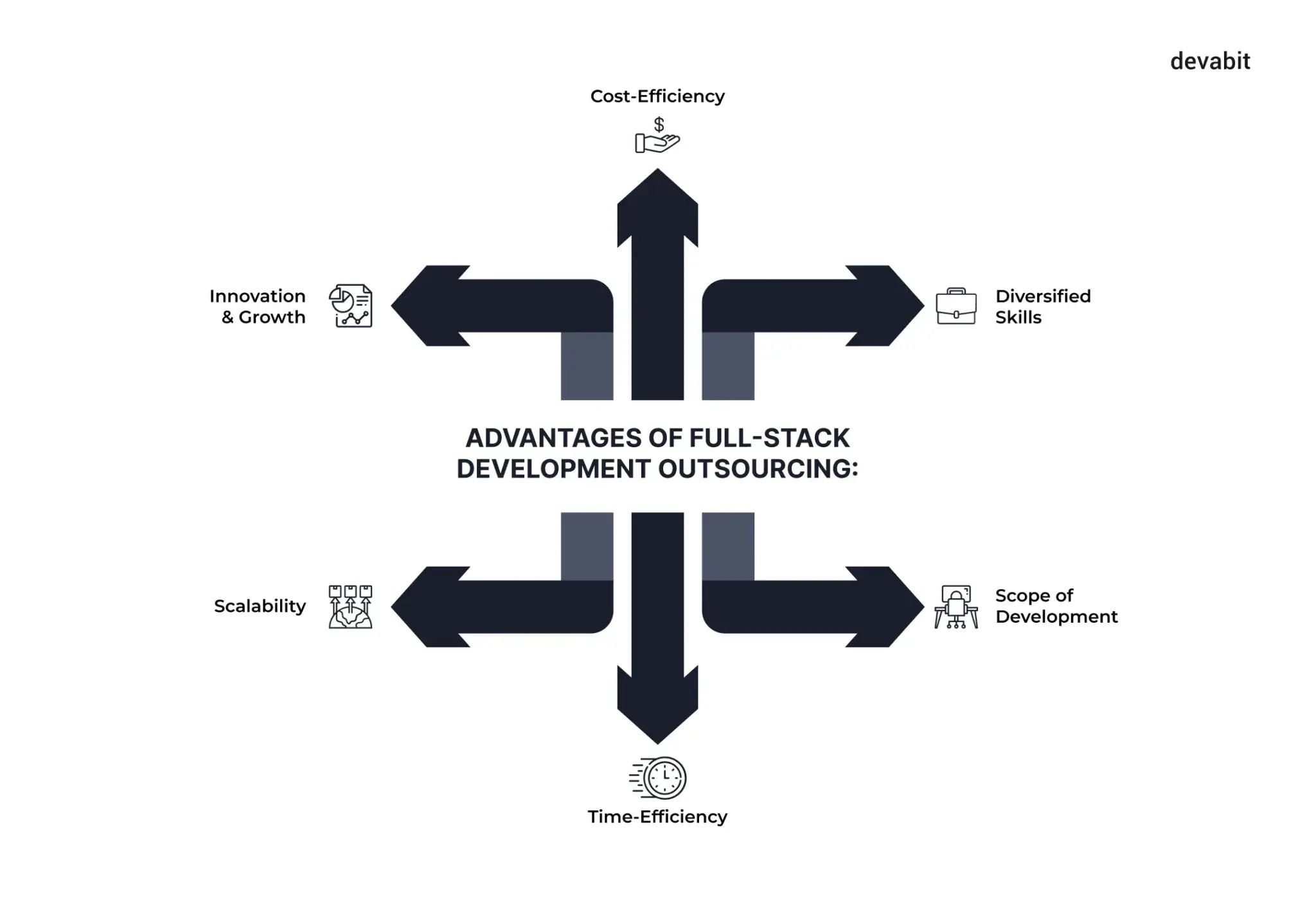 Benefits of full-stack development outsourcing