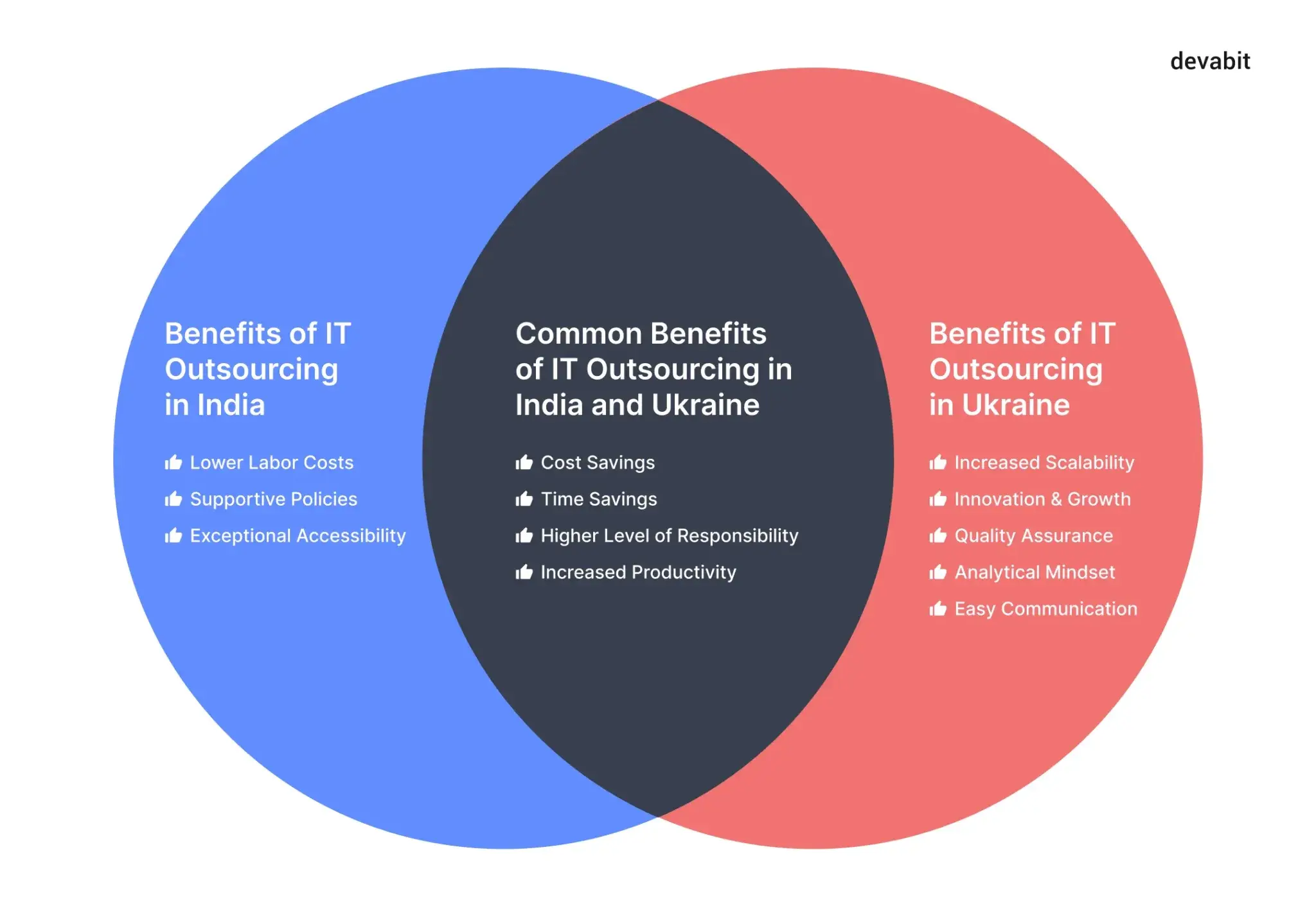 Advantages of outsourcing in India vs. Ukraine