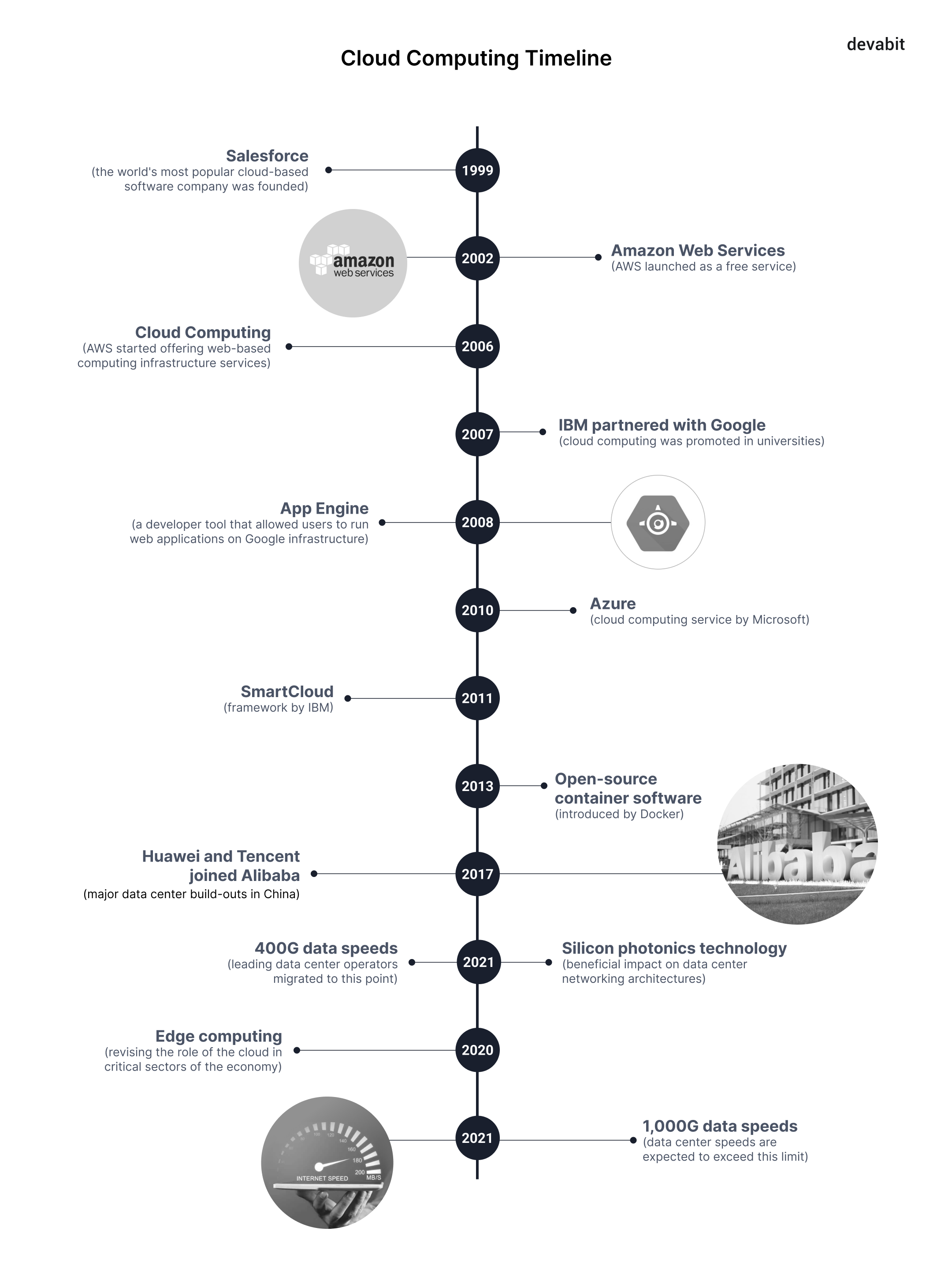 Top 10 Emerging Technologies 2022 and Beyond