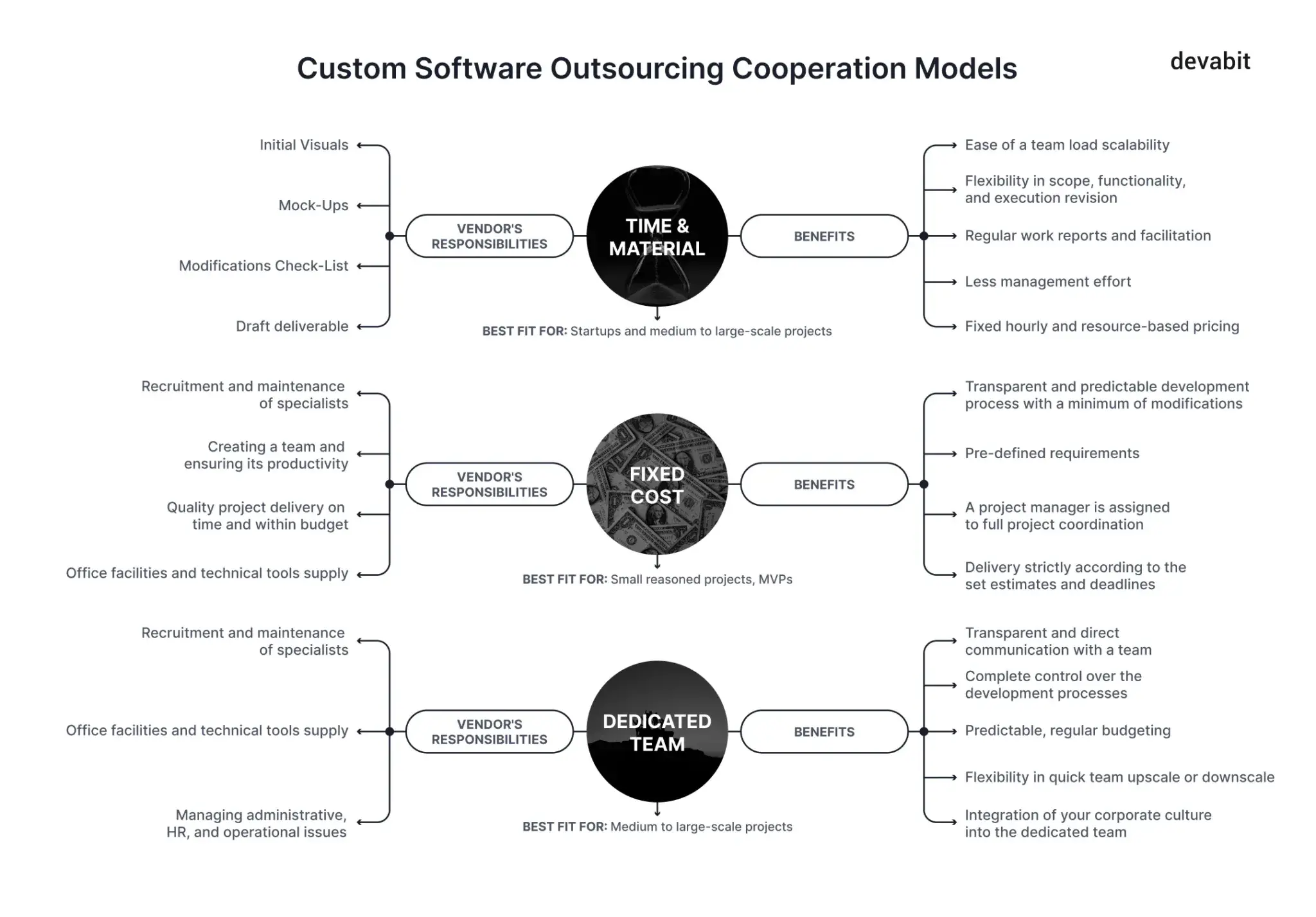 Custom Software Outsourcing Cooperation Models
