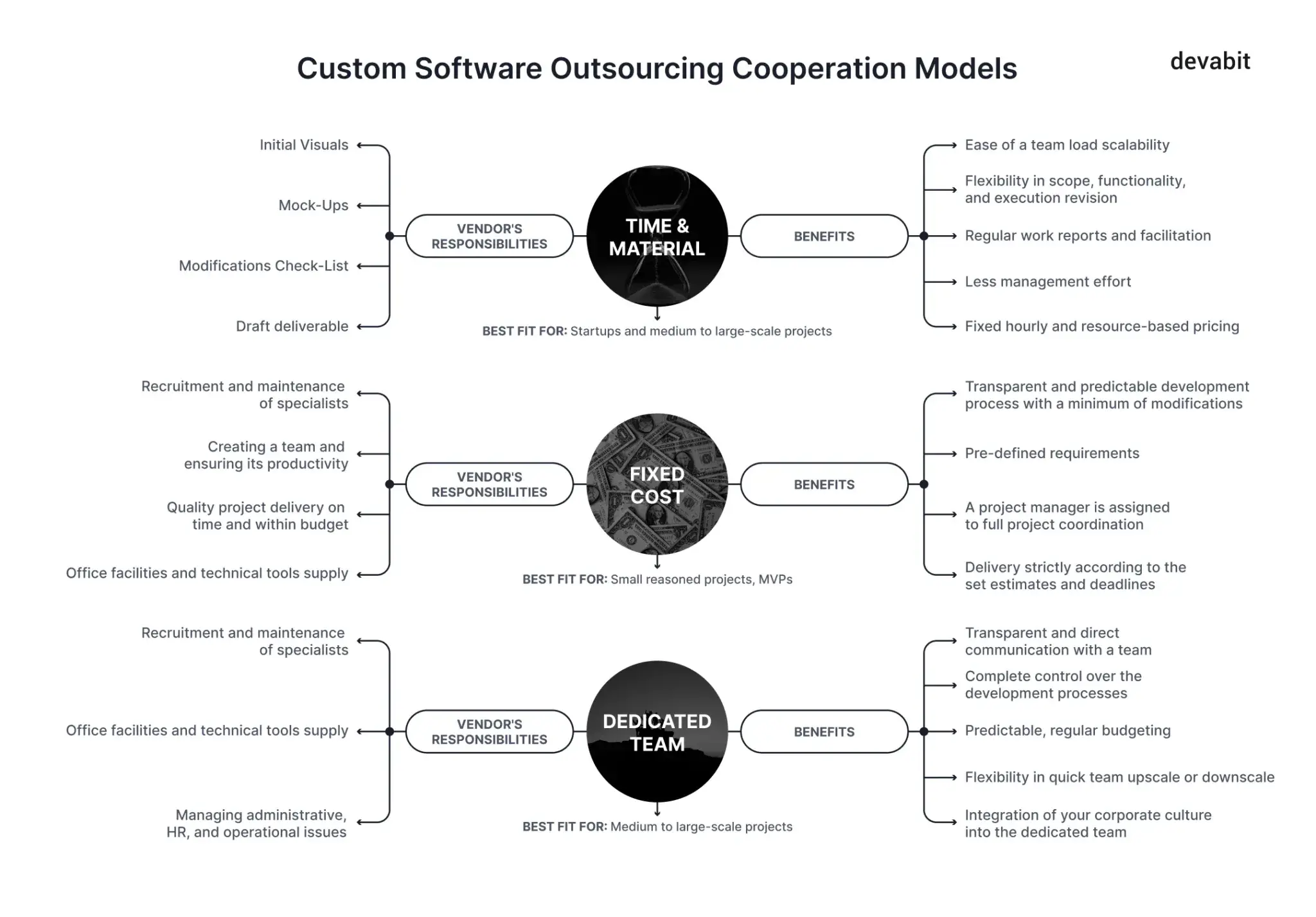 Extending Your Dev Team: Outsourcing Trends & Best Practices 2023-2025