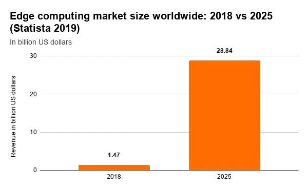 2020 tech trends by devabit