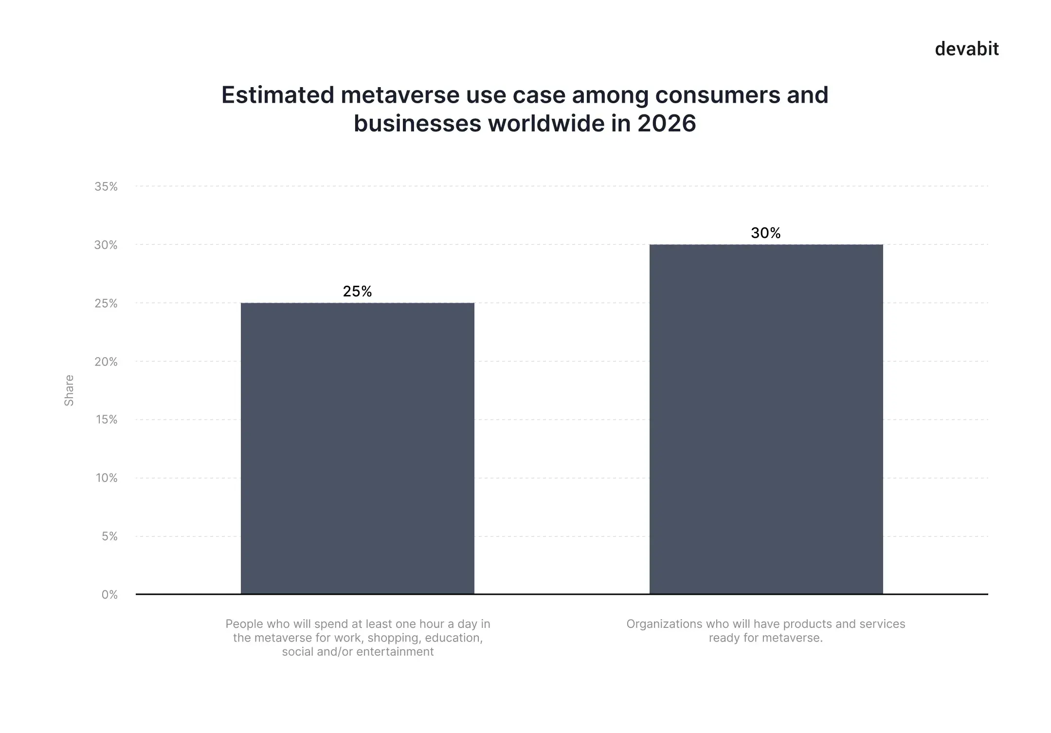 Top 10 emerging technologies 2022: Metaverse reach by devabit