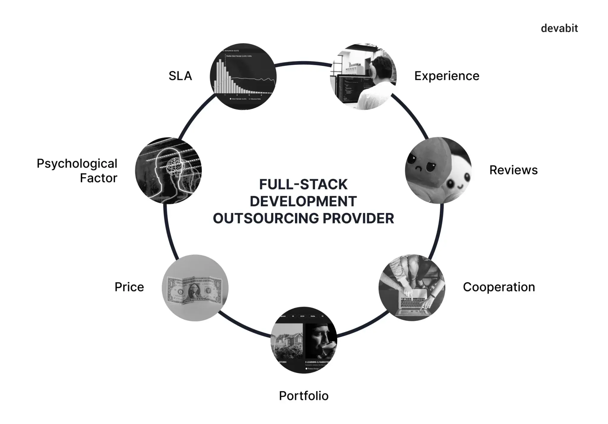 Full-stack development outsourcing provider