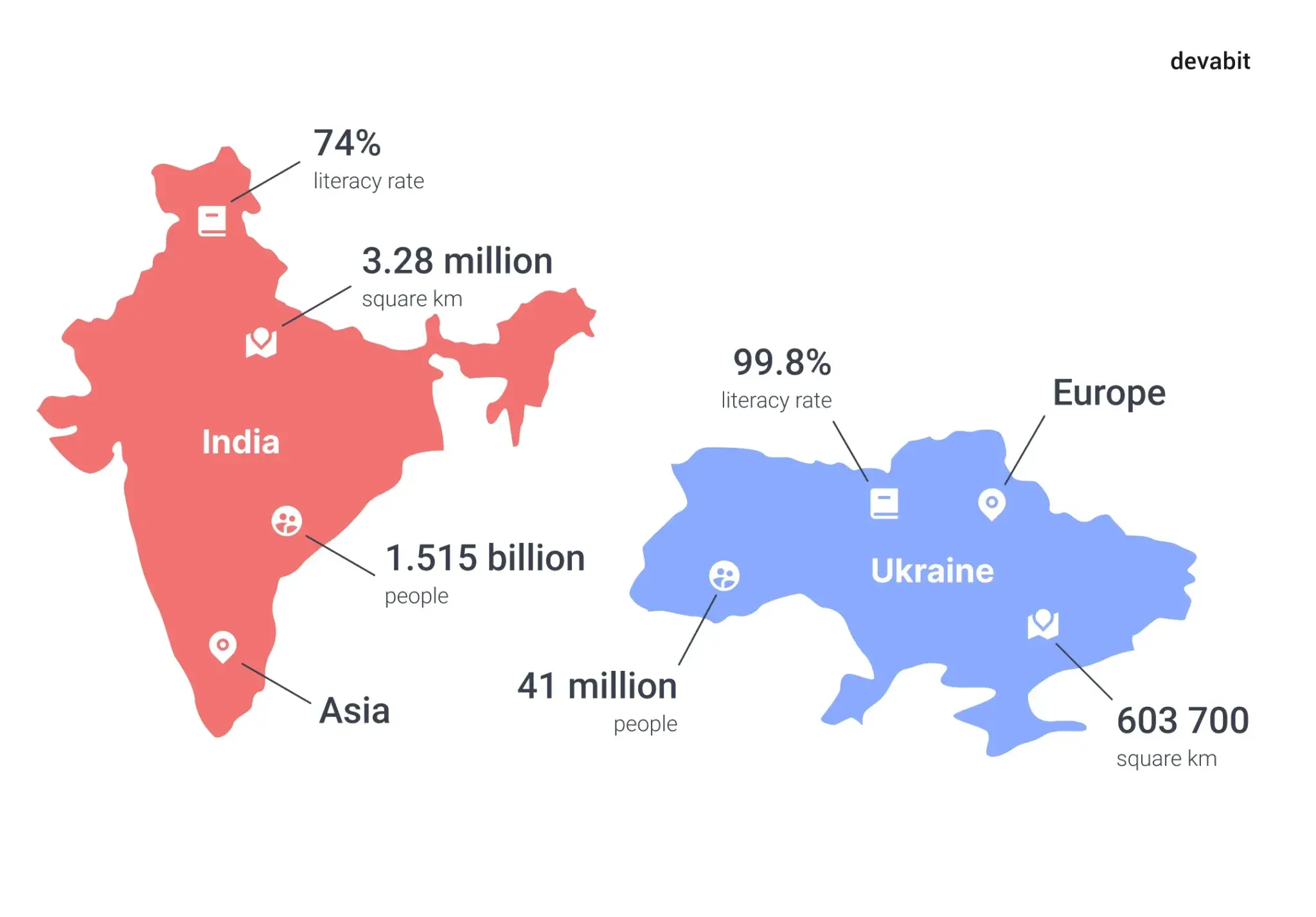 Outsourcing in India vs. Ukraine: Countries Comparison