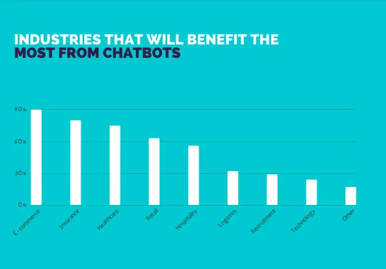 Examples of chatbots in eCommerce by devabit