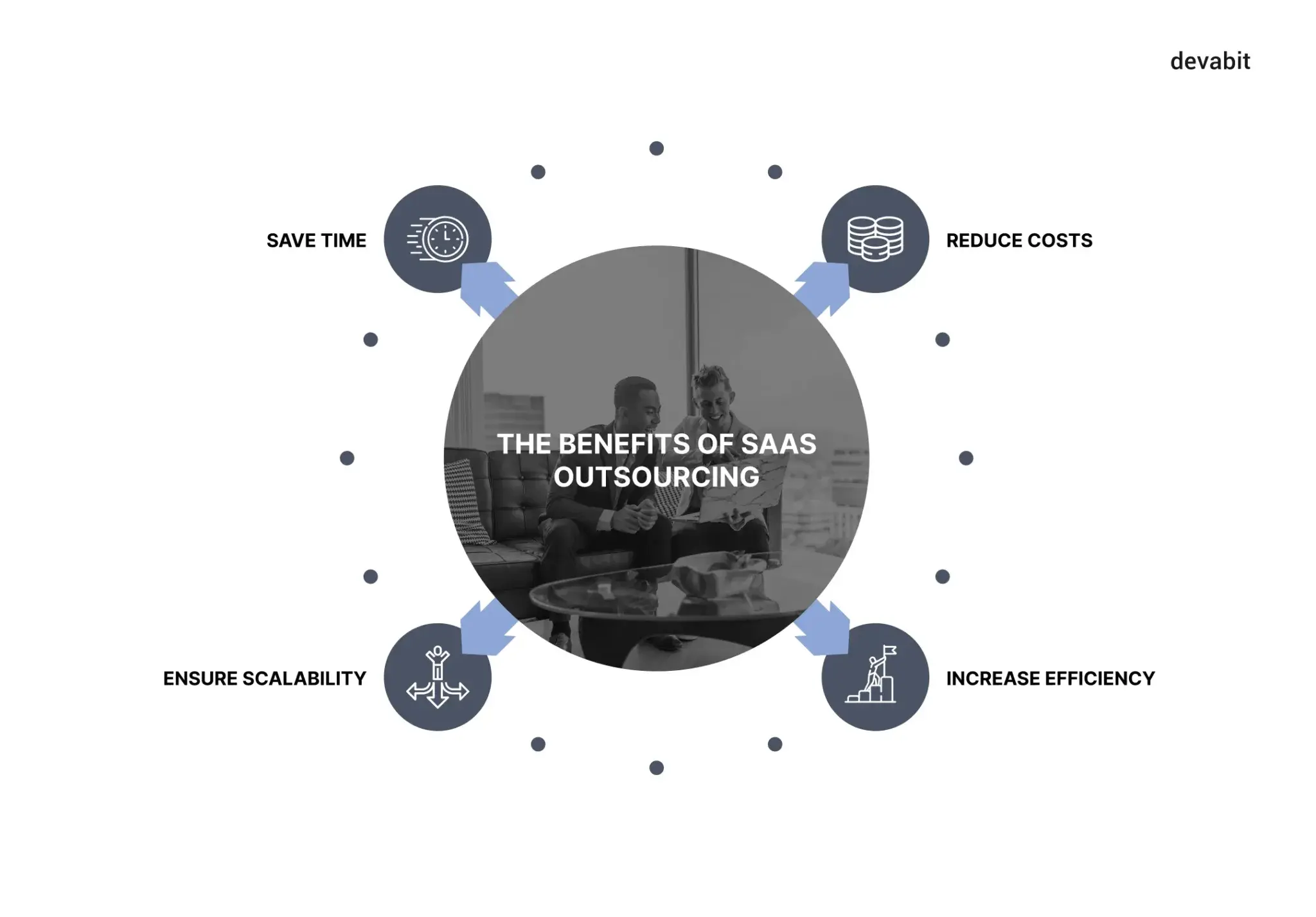 The benefits of SaaS outsourcing