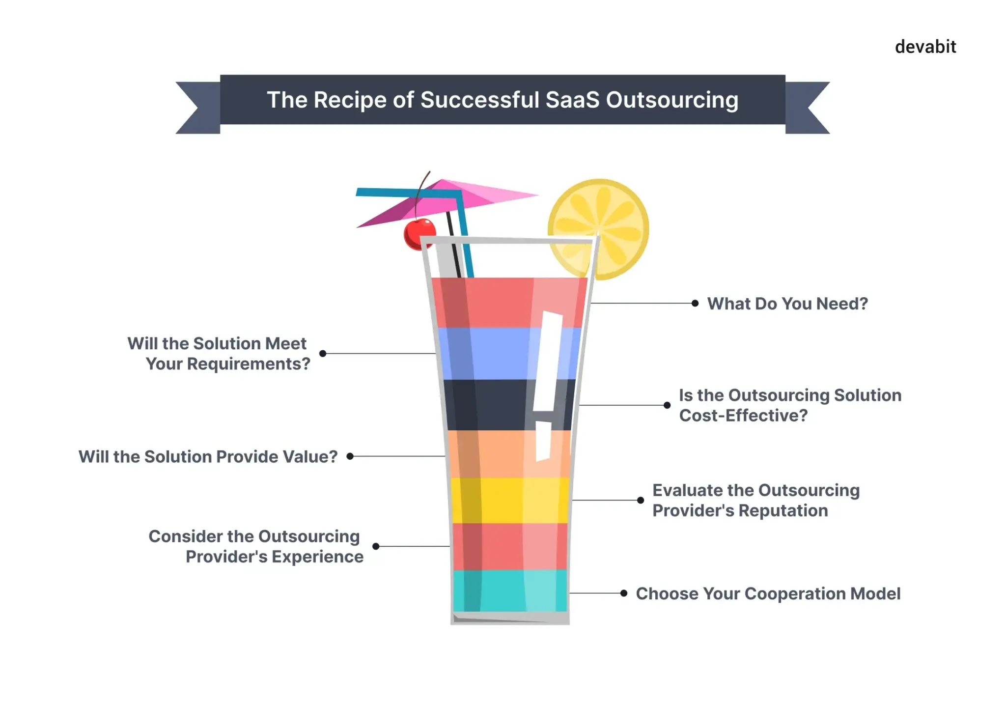 The recipe of successful SaaS outsourcing
