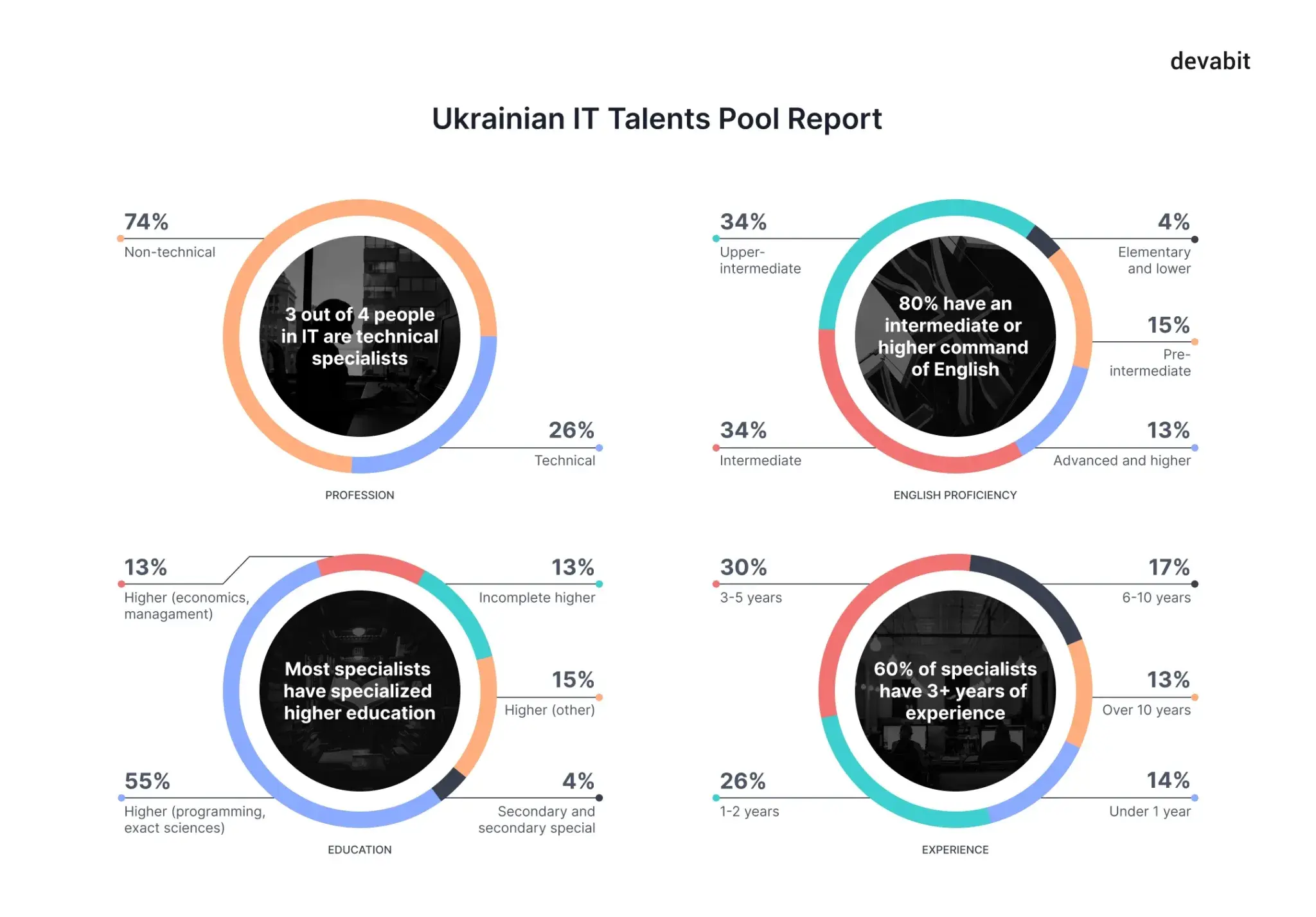 Outsourcing in India vs. Ukraine: IT Talents Pool Report