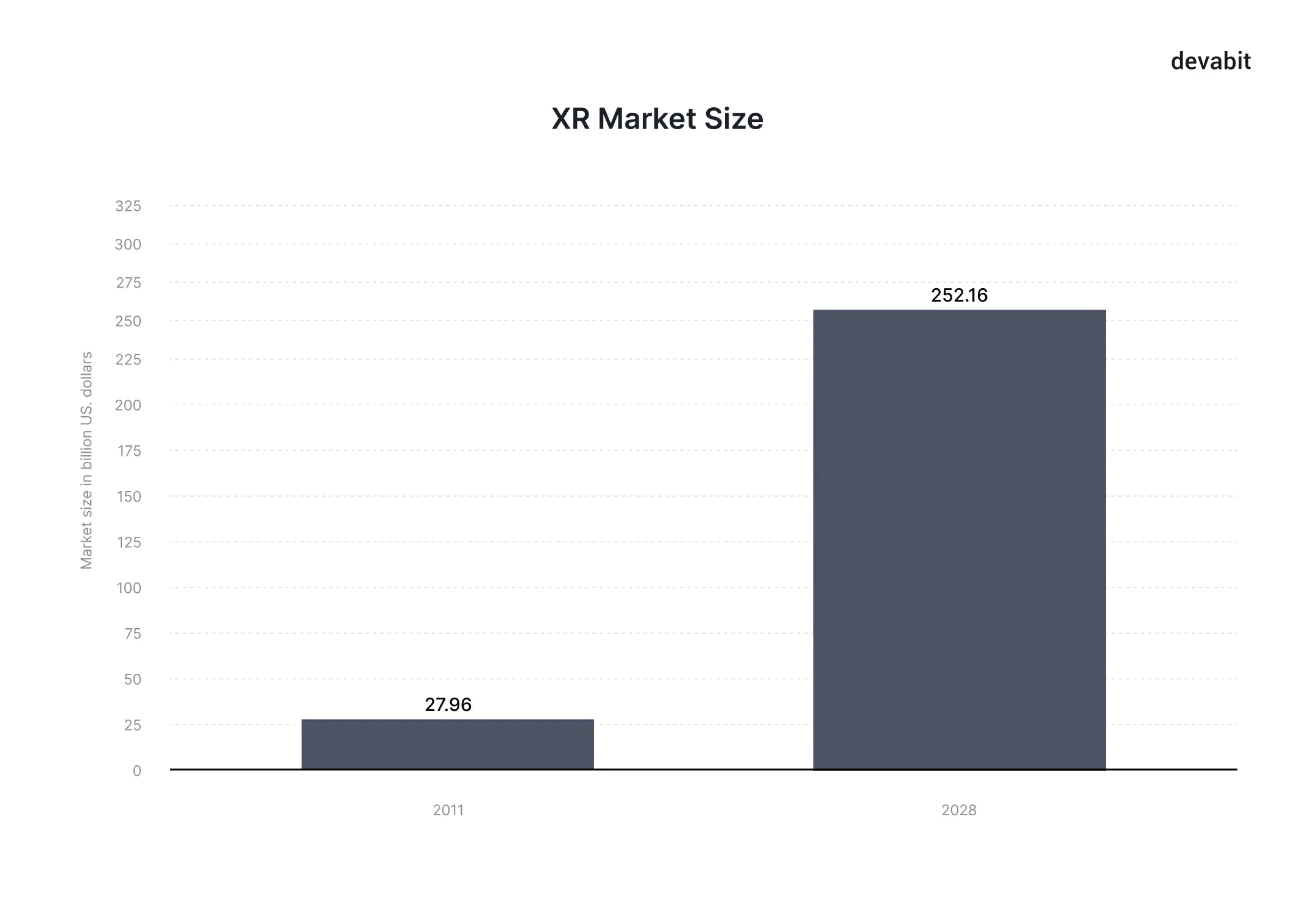 Top 10 emerging technologies 2022: XR market overview by devabit