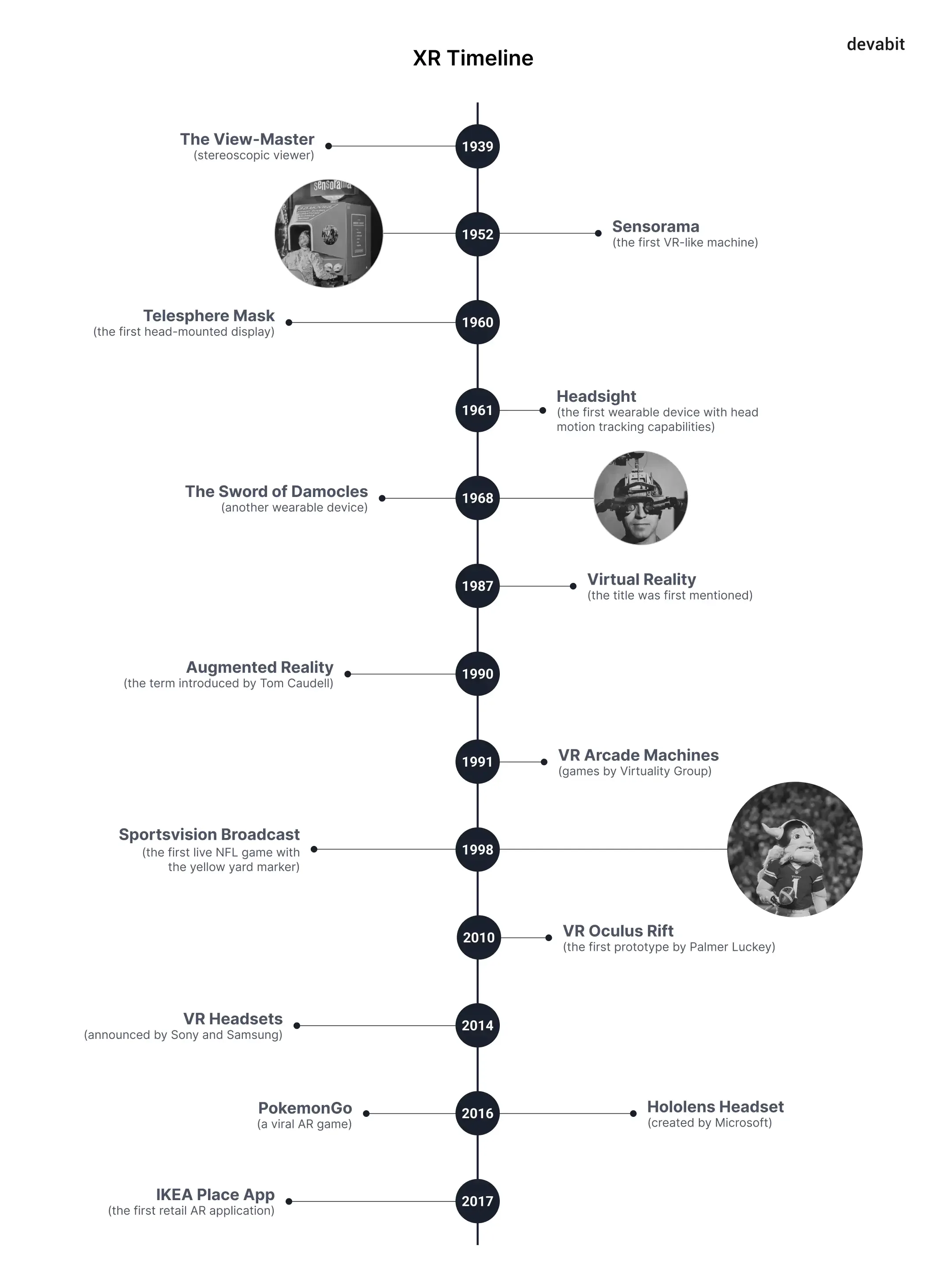 XR timeline by devabit