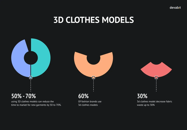 3D clothes models 2