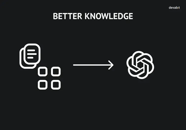 Chat GTP Store : Better Knowledge