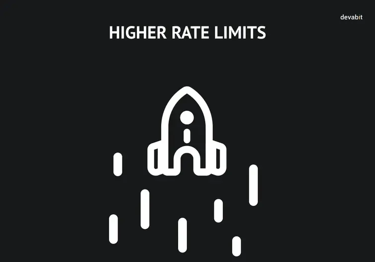 Chat GTP Store : Higher Rate Limits
