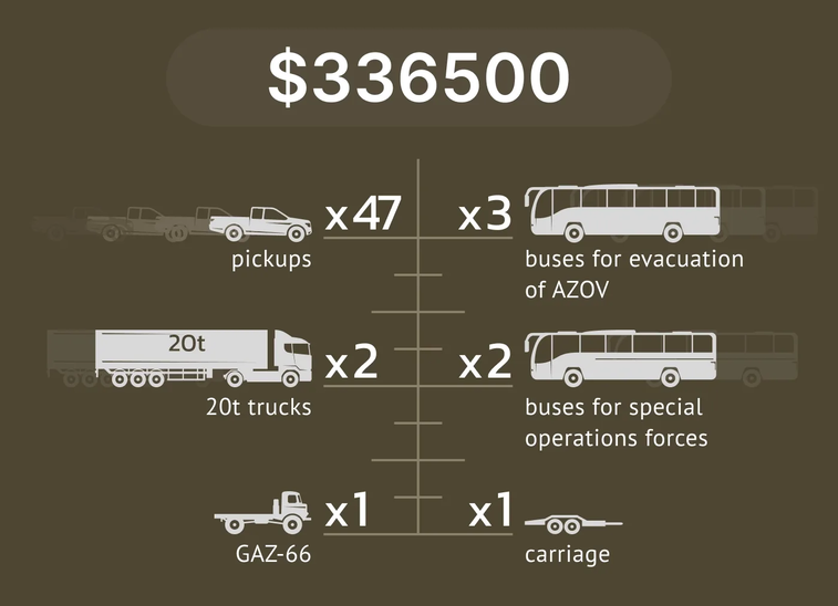 Military Transport
