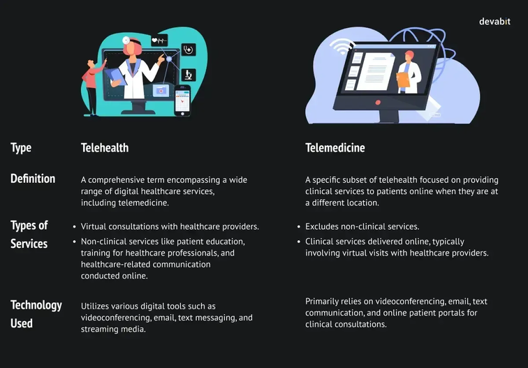 The Future of Telemedicine : Telemedicine Trends 2