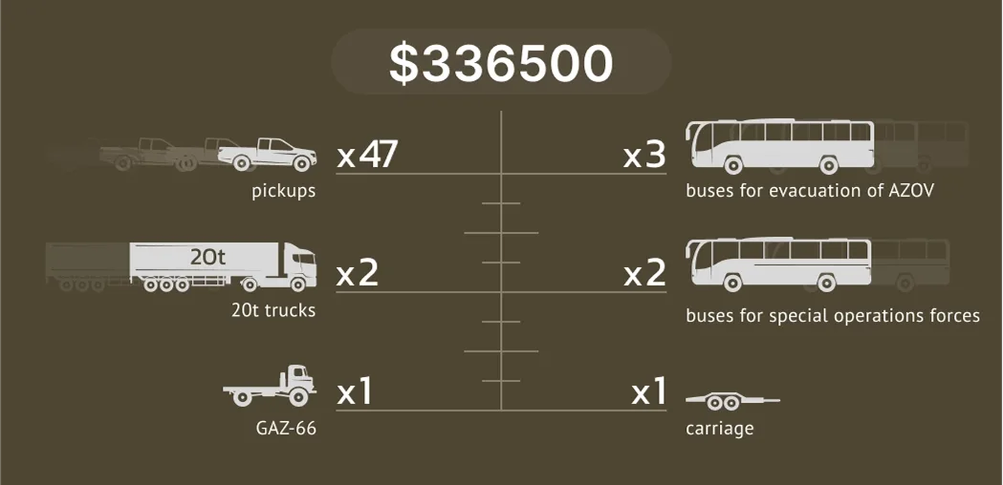 Military Transport