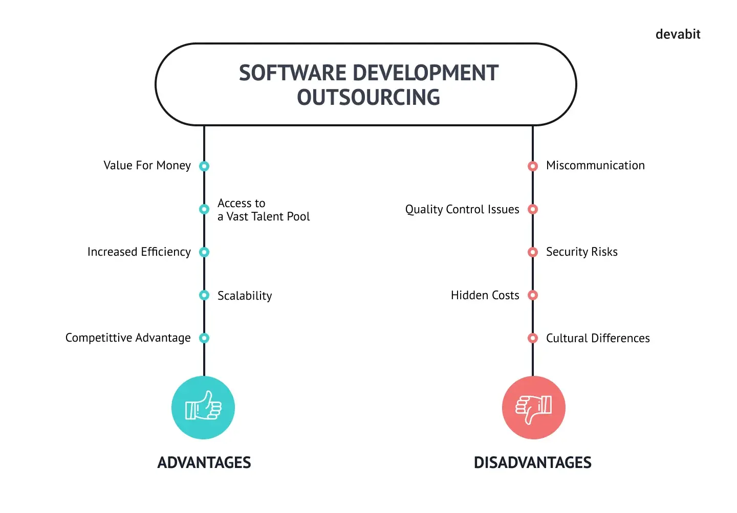 Advantages and Dosadvantages of Software Development Outsourcing by devabit