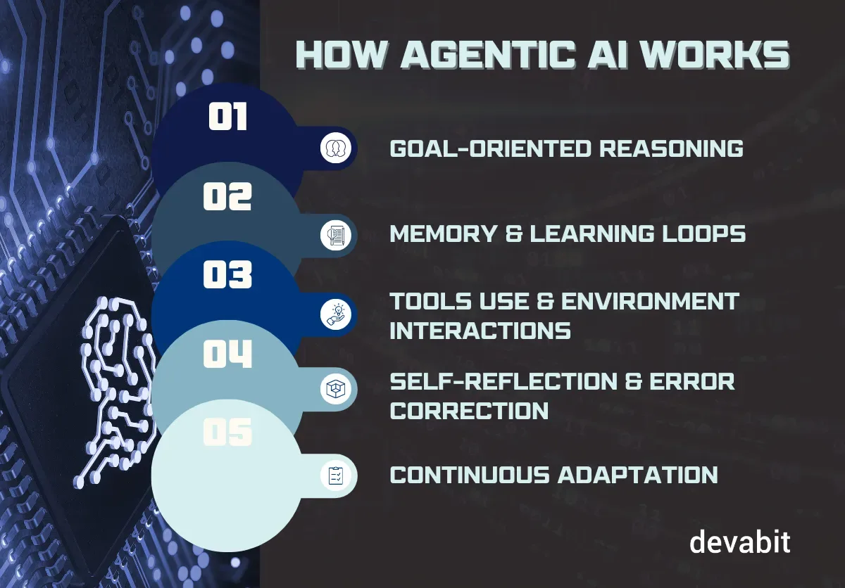 agentic_ai_examples_how_it_works_devabit