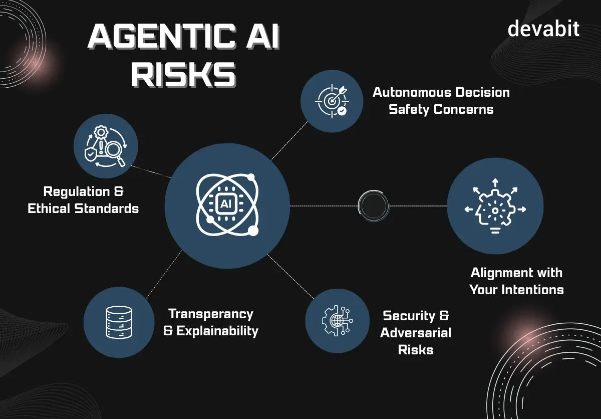 agentic_ai_examples_challenges_devabit