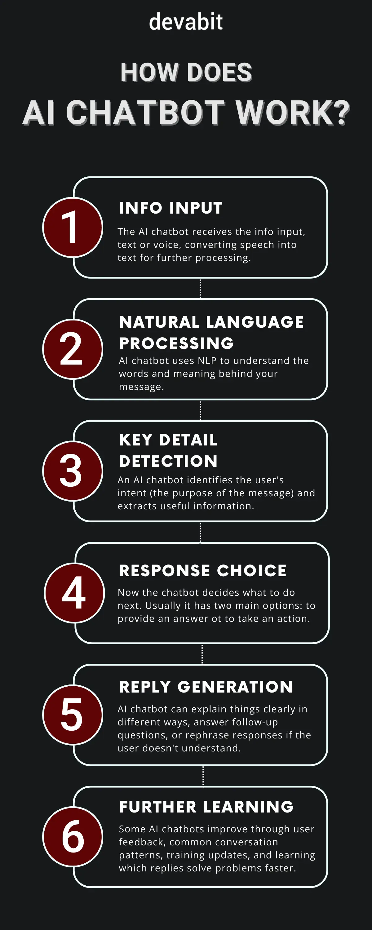 ai_chatbot_algorithm_devabit