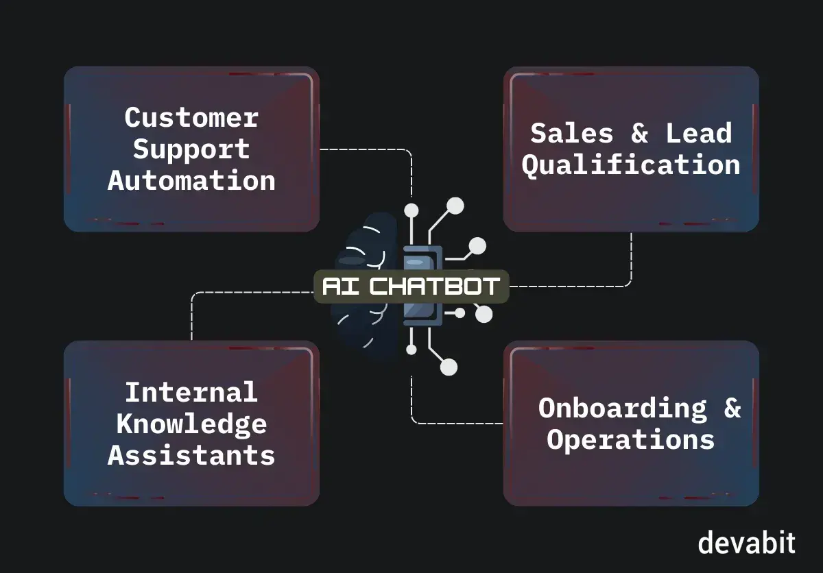 ai_chatbot_types_devabit