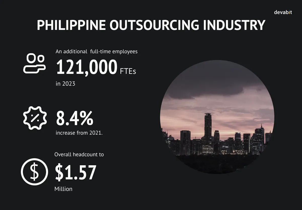 Philippine Outsourcing Industry by devabit