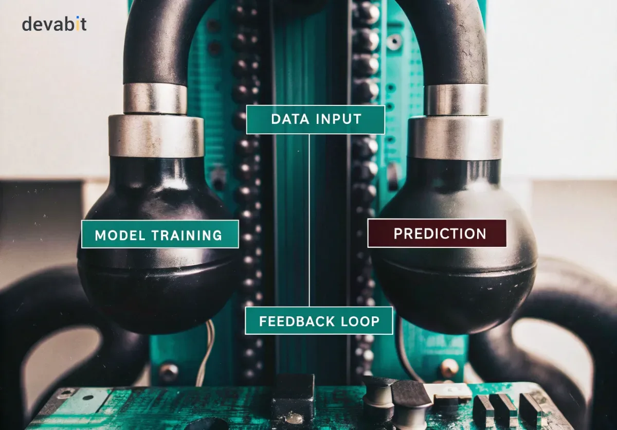 What is automotive ML?