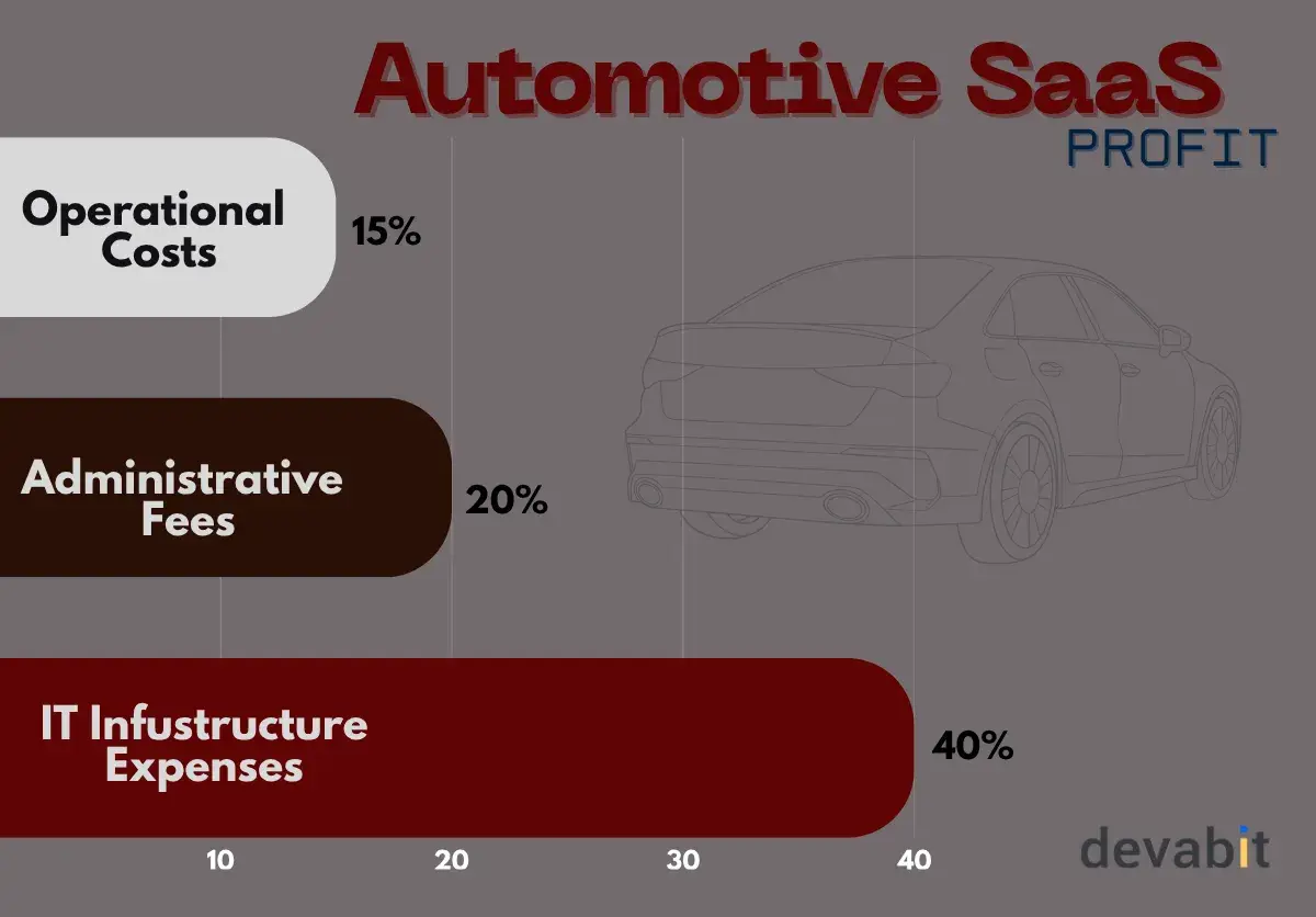 automotive_saas_statistics_devabit