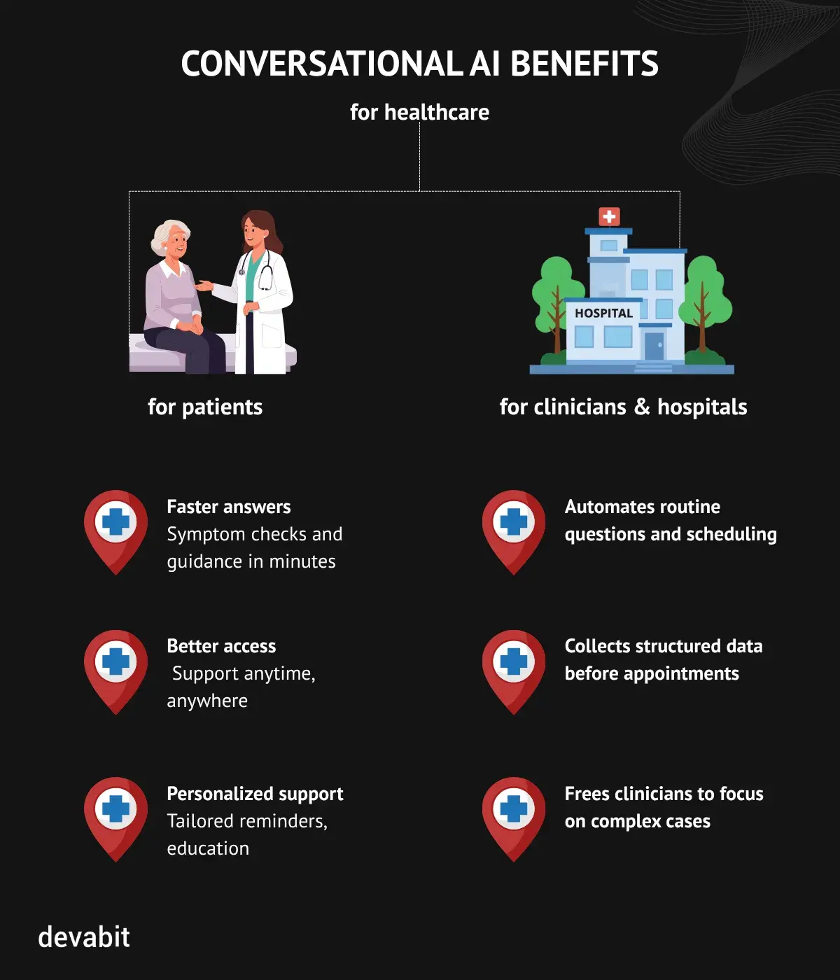 Conversational AI for healthcare: Benefits explained by devabit