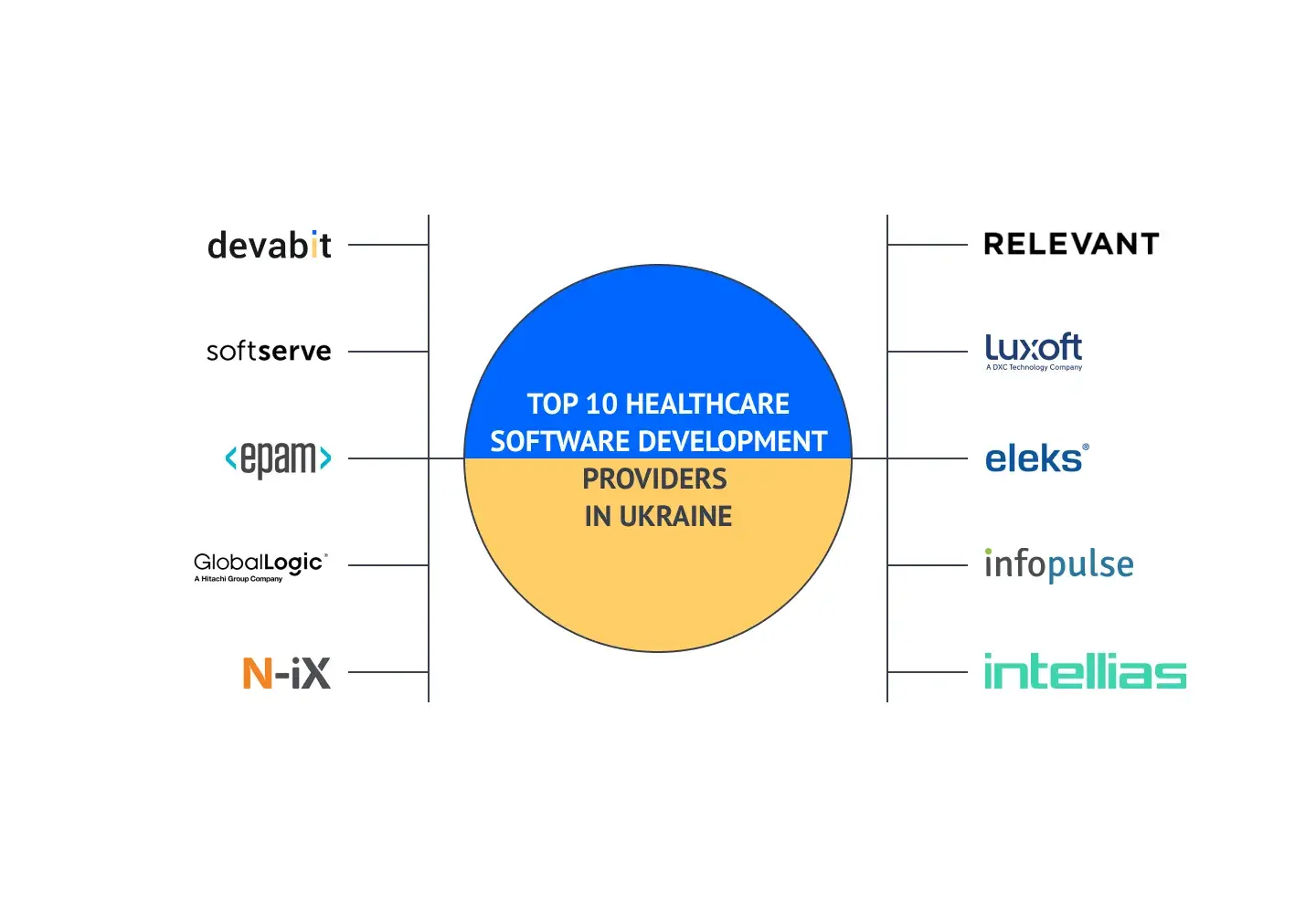 Top 5 custom healthcare software development companies in Eastern Europe by devabit