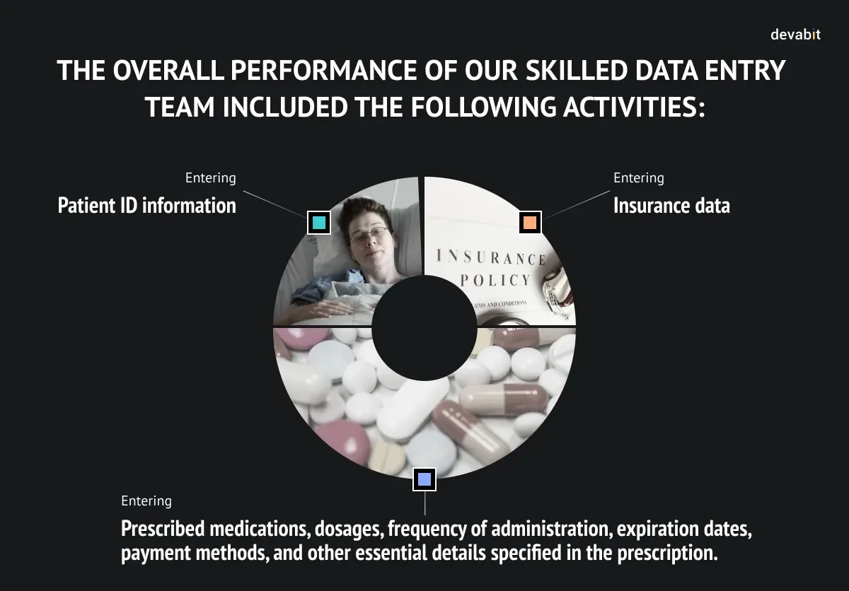 Healthcare IT outsourcing example: Data entry solution by devabit