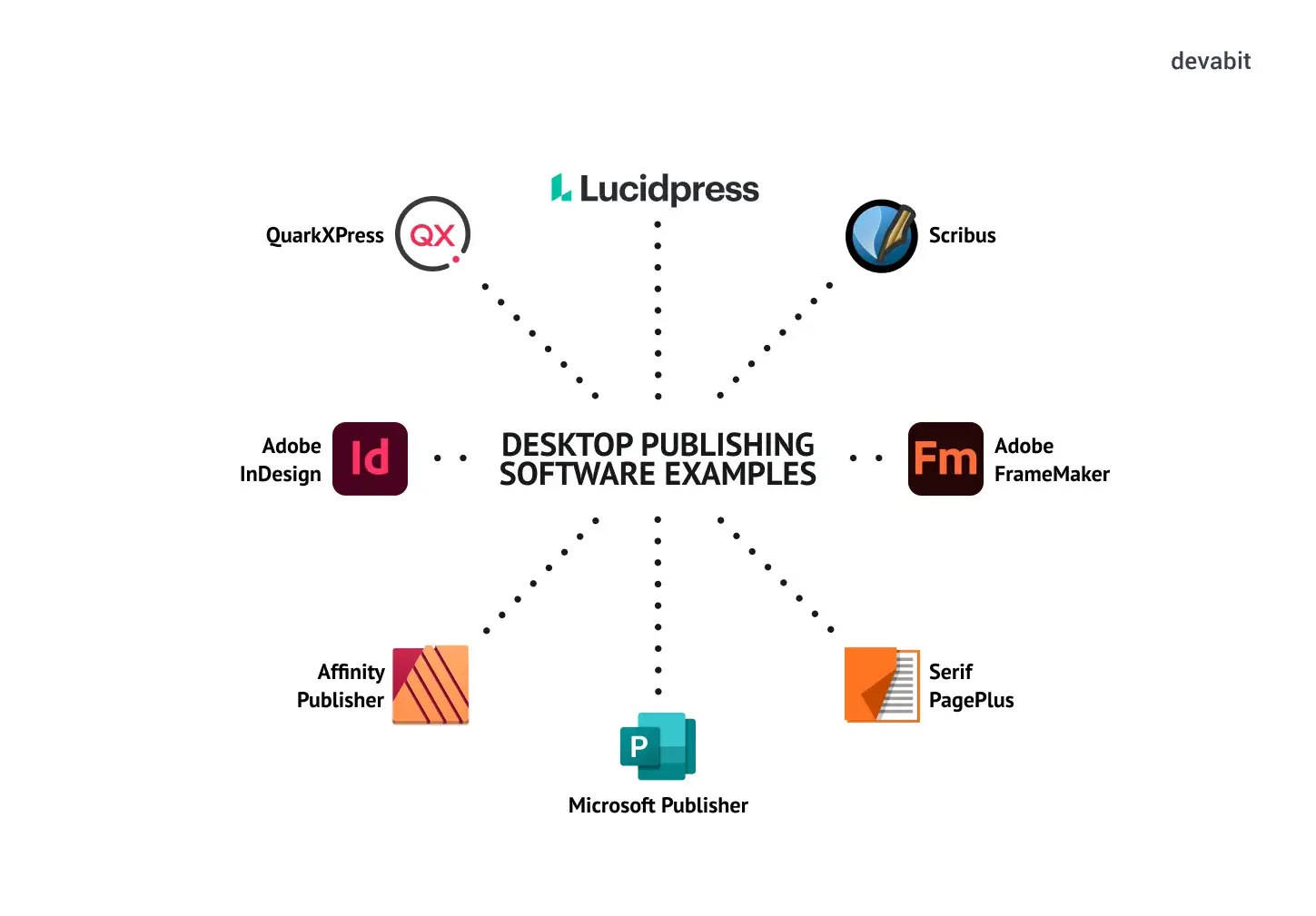 Desktop publishing software examples