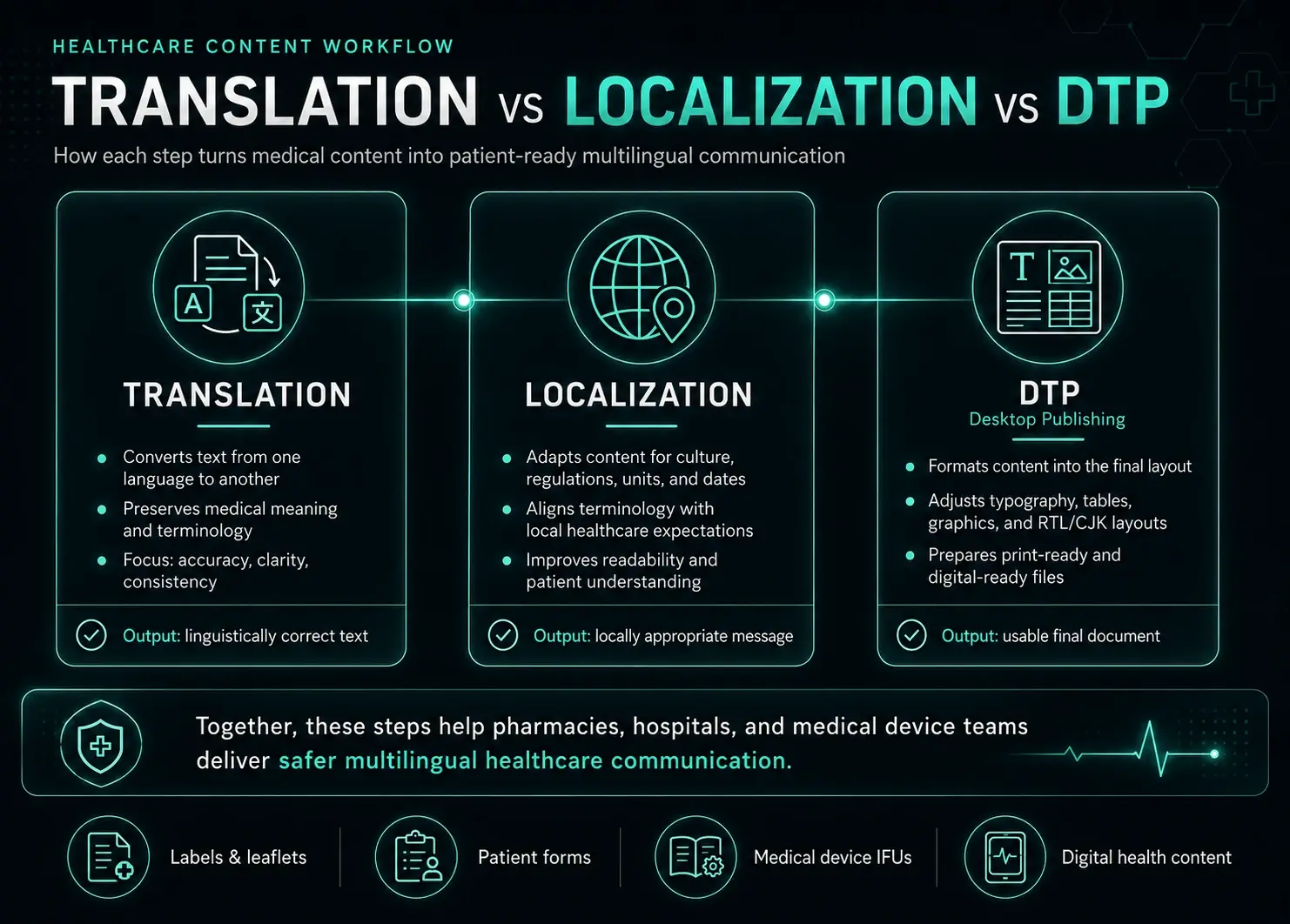 dtp_pharmacy_services_translation_localization_devabit