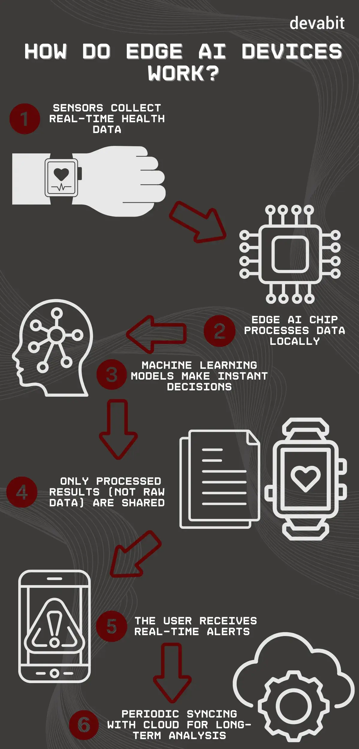 edge_ai_in_healthcare_scheme_devabit