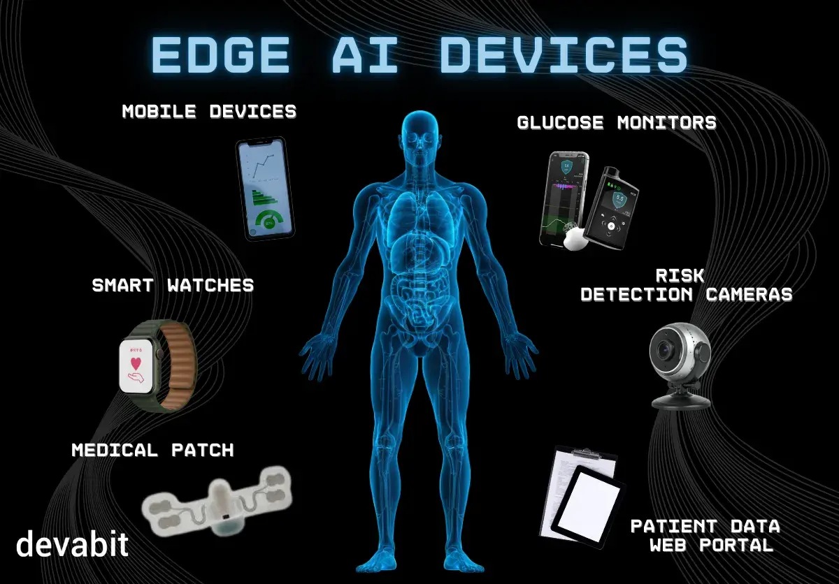 edge_ai_devices_in_healthcare_devabit