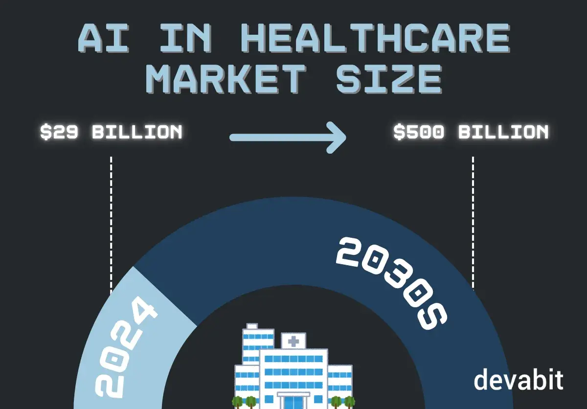 edge_ai_in_healthcare_market_devabit