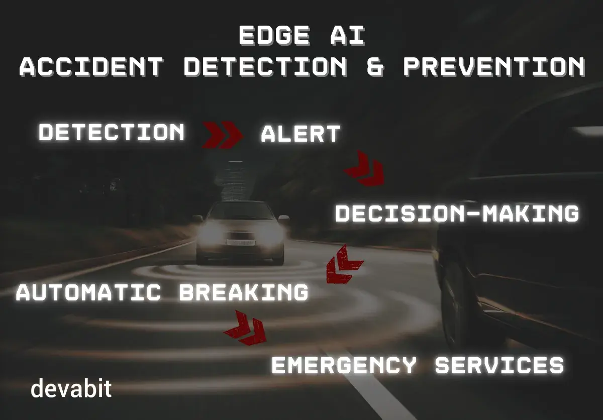 edge_ai_software_algorythsm_devabit