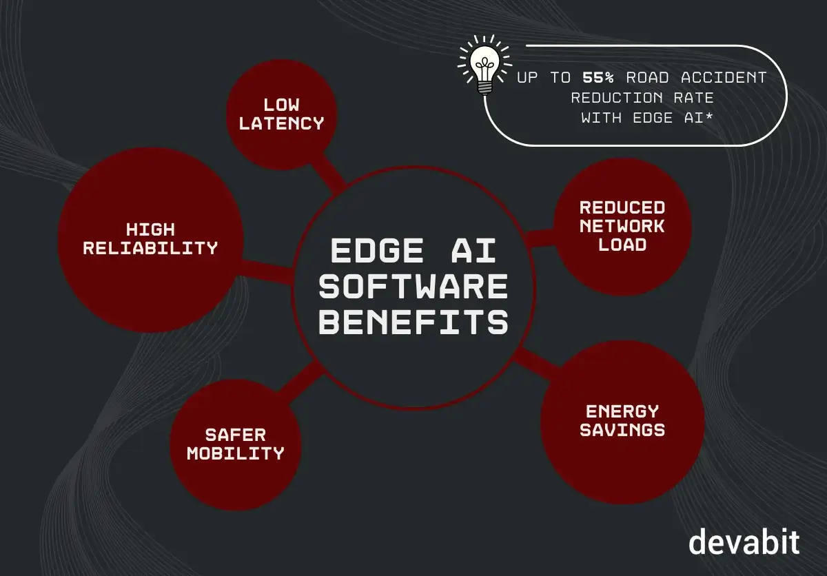 edge_ai_benefits_devabit